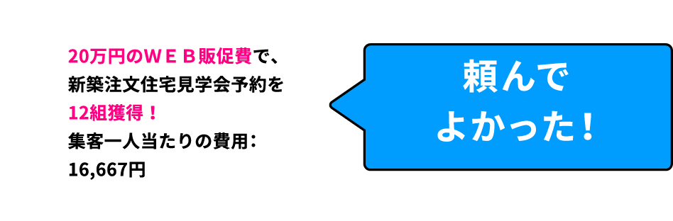 20万円のＷＥＢ販促費で、新築注文住宅見学会予約を12組獲得！集客一人当たりの費用：16,667円 頼んでよかった！